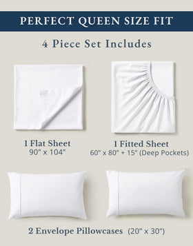 LANE LINEN 15-inch deep pocket design shown on a tall mattress