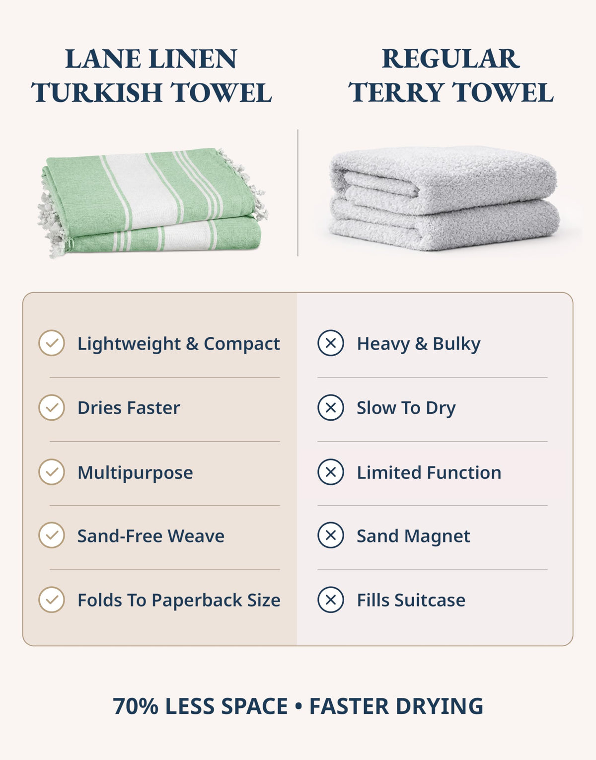 Lane Linen lightweight travel towel 39x71, compact and easy to pack