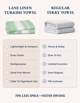 Lane Linen lightweight travel towel 39x71, compact and easy to pack