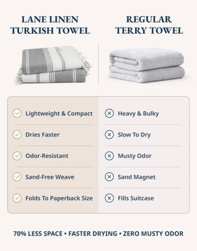 LANE LINEN Lightweight Travel Towel Foldable for luggage or blanket use.