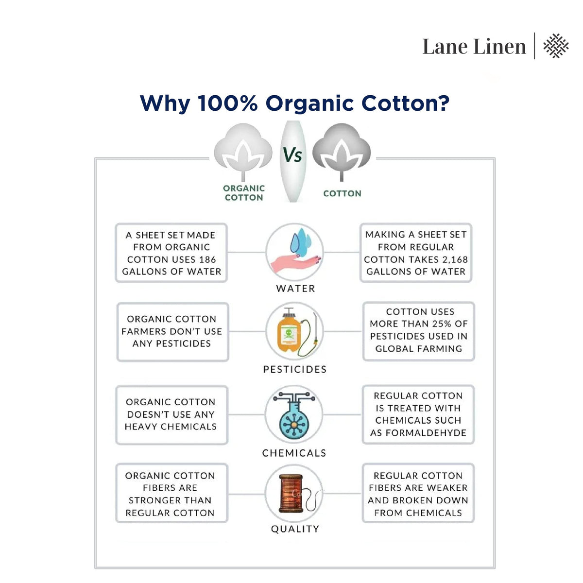 Lane Linen luxurious bedding setup styled for everyday comfort