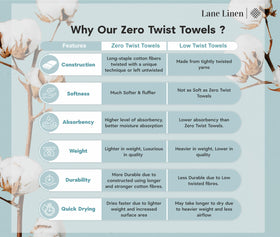 Lane Linen machine-wash care guidance for lasting softness