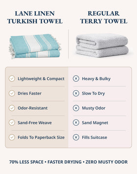 LANE LINEN pre-washed quick-dry towels stay soft and shrink-resistant after washing.