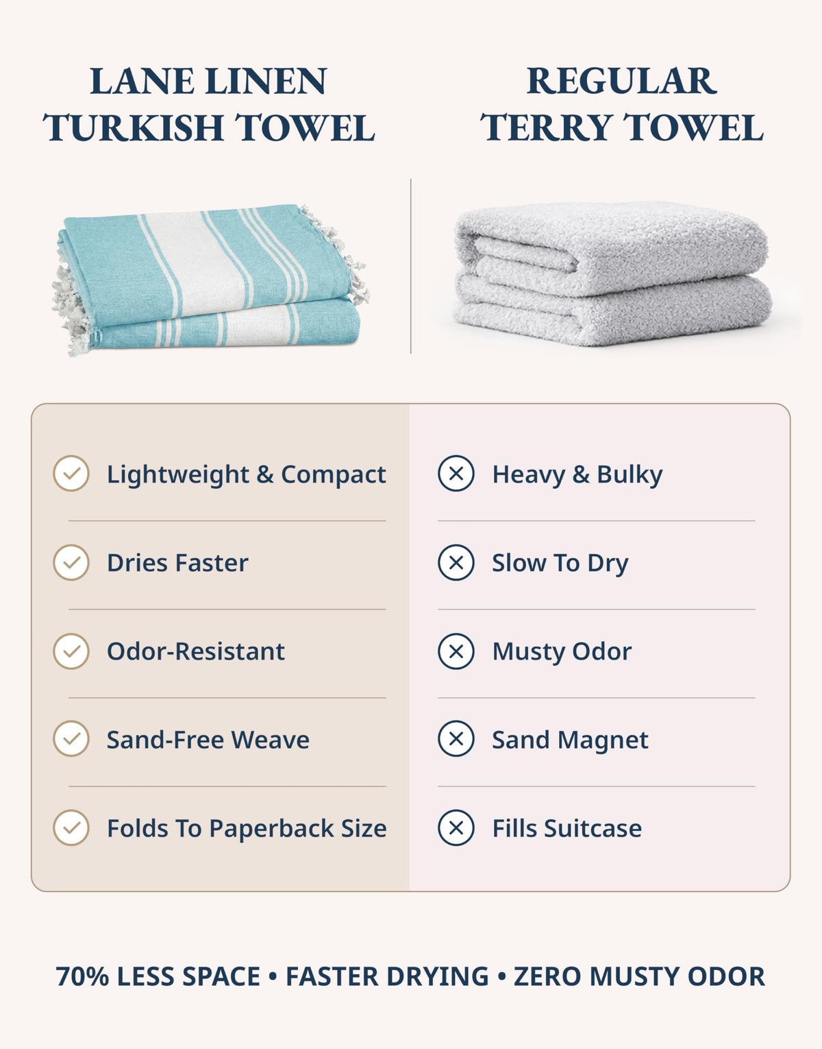 Lane Linen quick-dry travel towel dries fast between dips