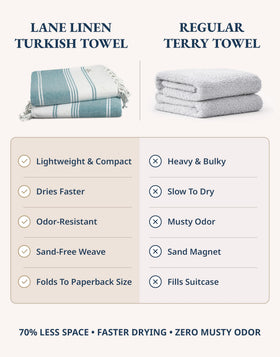 LANE LINEN sand-free towel: shake off sand easily using the sand-free carry bag.