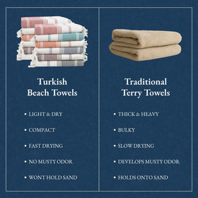 LANE LINEN satisfaction-assured towels offer reliable quality and style.