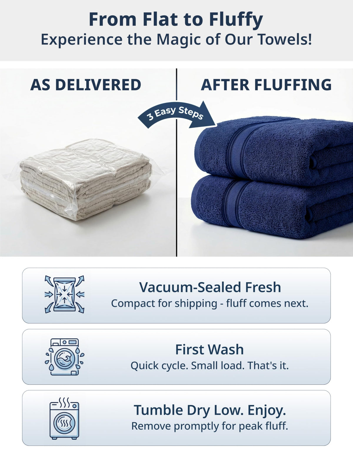 Lane Linen vacuum-packed packaging reduces transport emissions