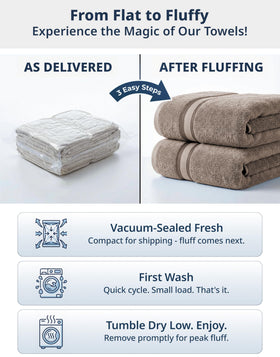 Lane Linen washcloths 13 by 13 inches, soft and quick-drying.