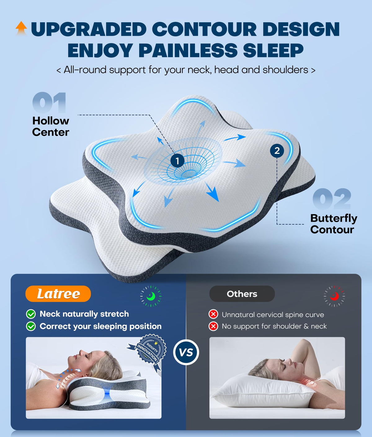Latree side-sleeper support strengthens shoulder comfort for side sleeping.