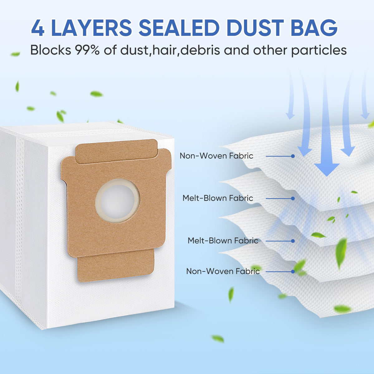 LBLVBNEWD multi-layer filtration assembly in dust bag for improved filtration