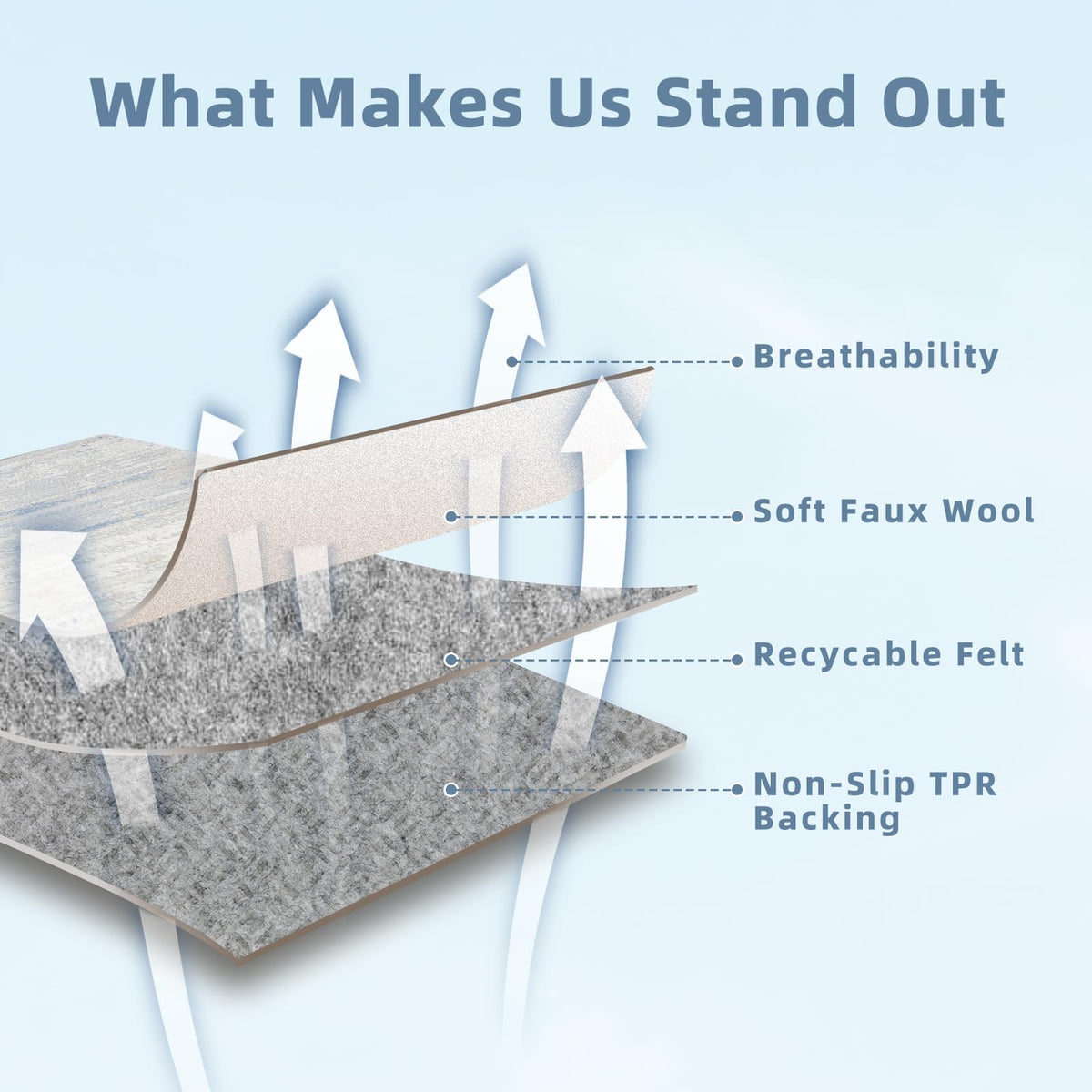 Lbris rug 5x7 with non-slip backing enhances safety on floors.