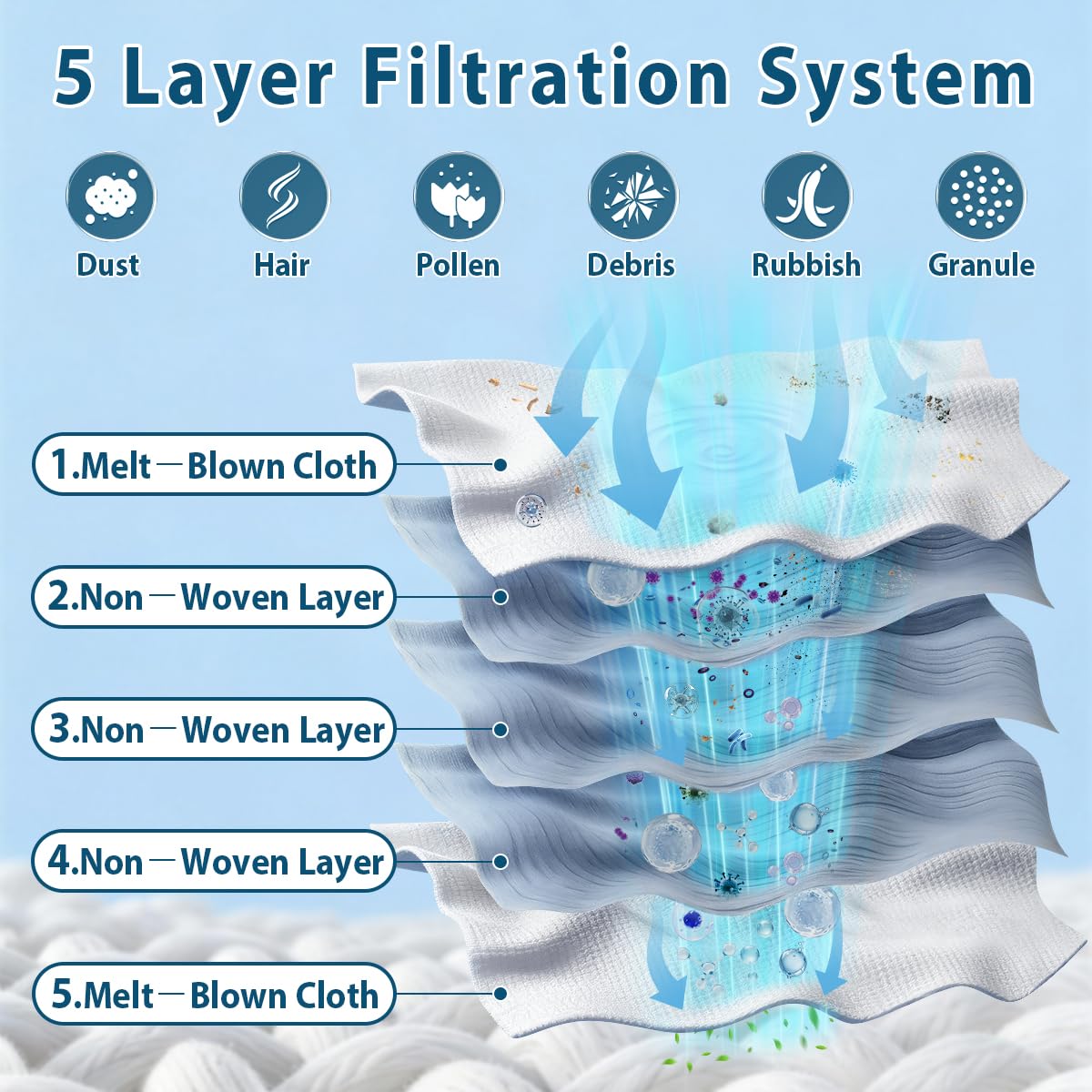Leacheery Y11 five-layer filtration captures ultra-fine particles effectively.