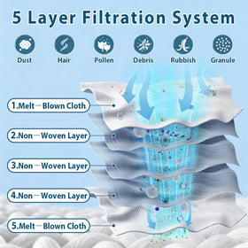 Leacheery Y11 five-layer filtration captures ultra-fine particles effectively.