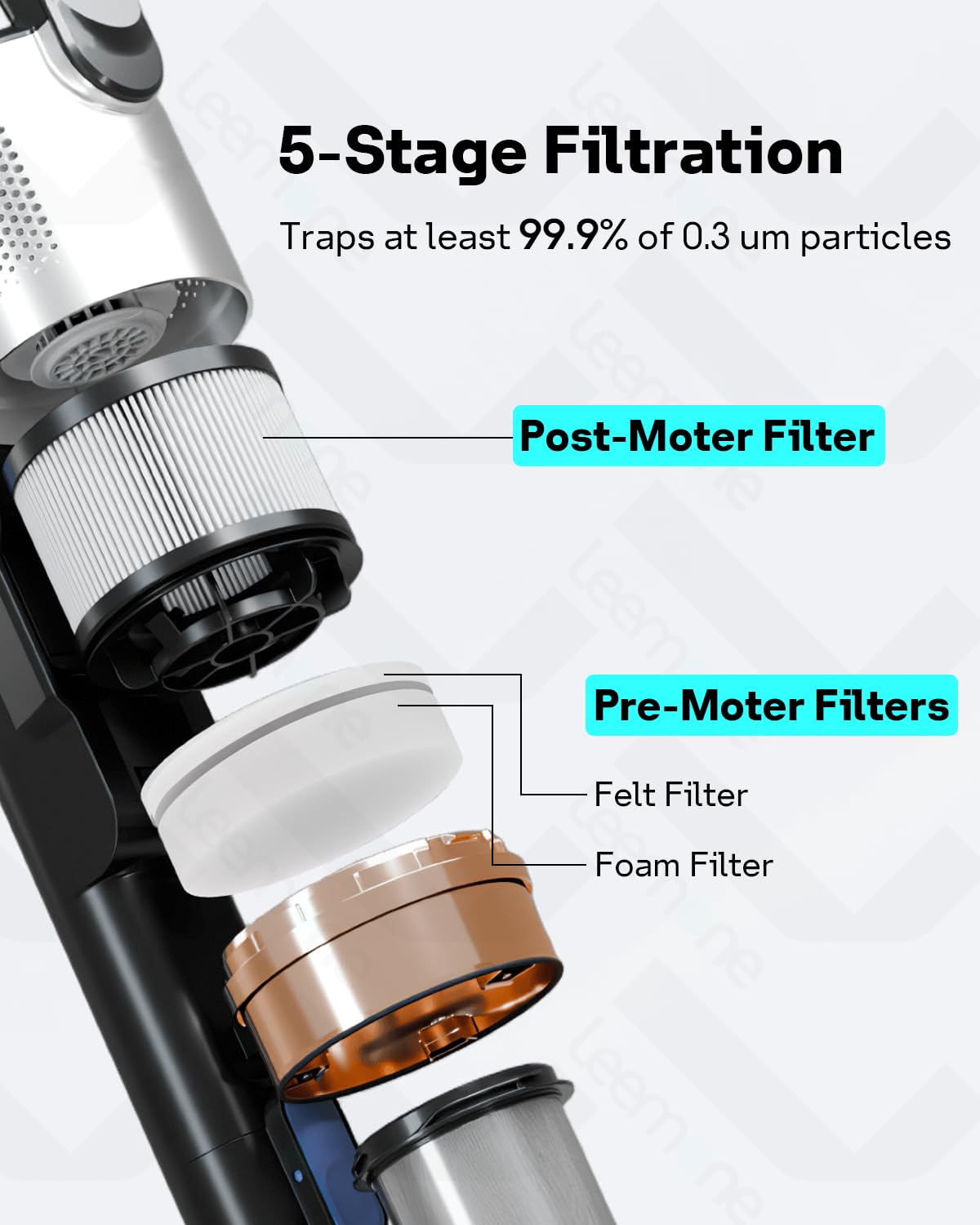 Leemone LVAC-300 Pro pre-motor foam filters boost airflow
