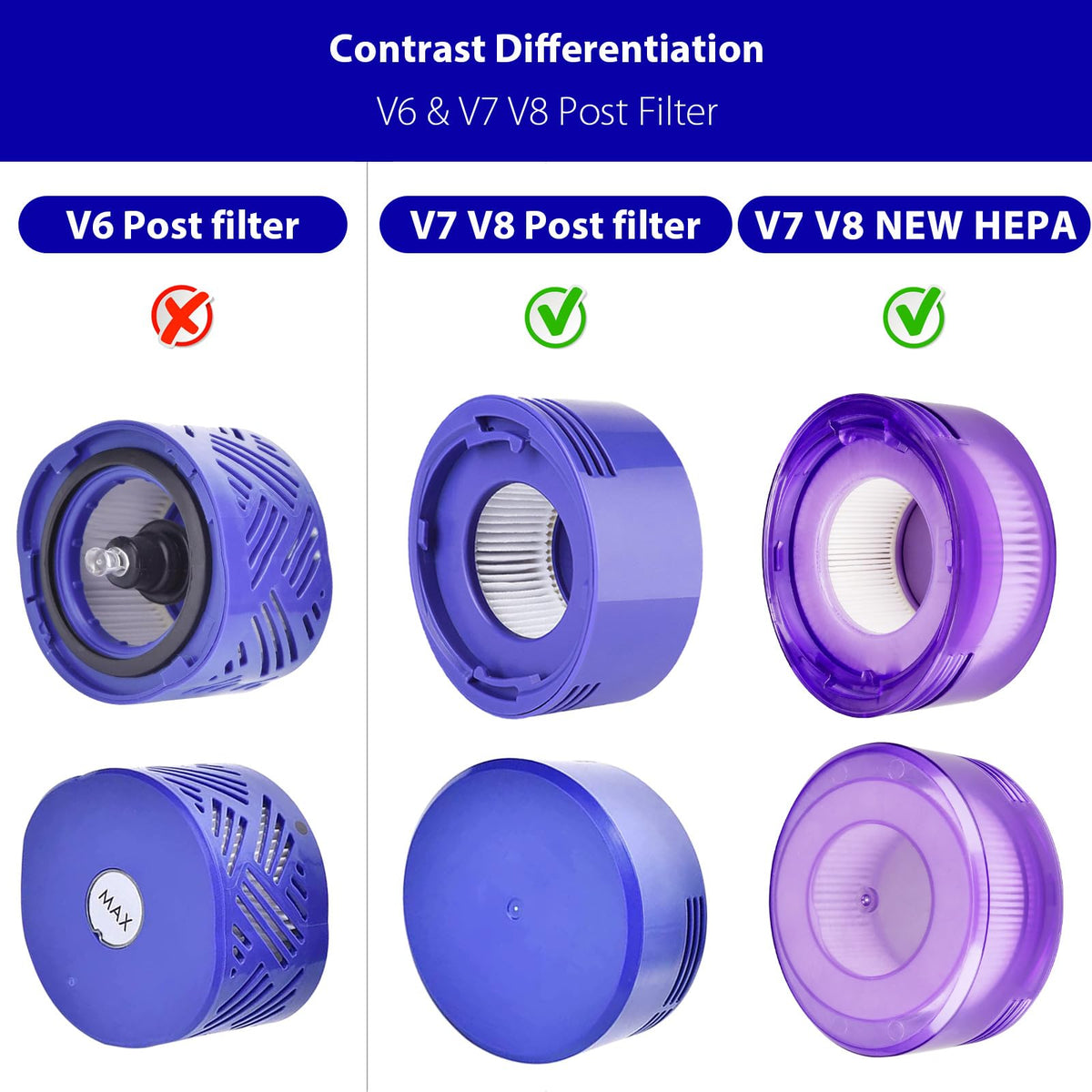 Lemige silicone-seal upgrade on pre-filters for secure fit