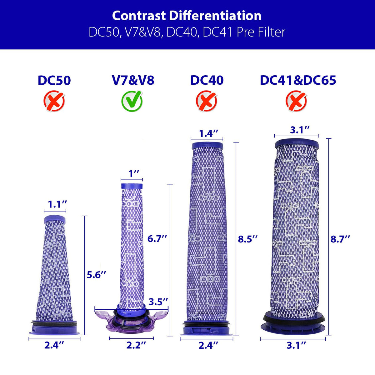 Transparent post-HEPA filter on Dyson V8 for easy inspection