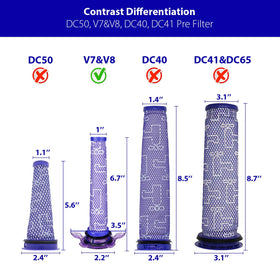 Transparent post-HEPA filter on Dyson V8 for easy inspection