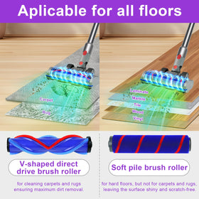 Lemige head with 90 degree rotation for easy under furniture cleaning