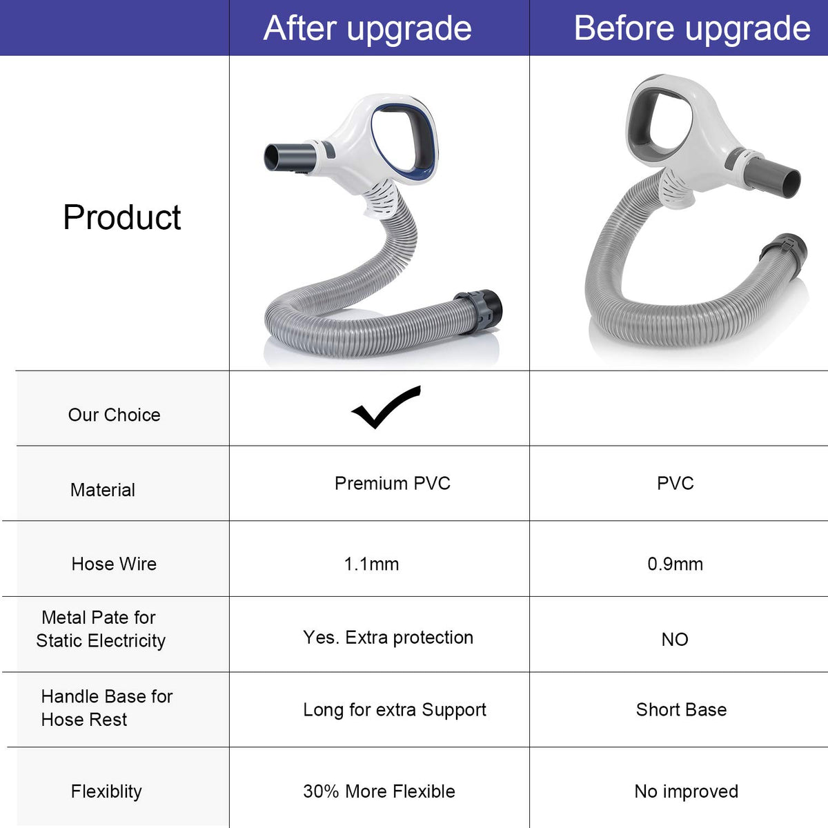LesinaVac blue hose handle for Shark NV502 enhances reach and flexibility during cleaning.