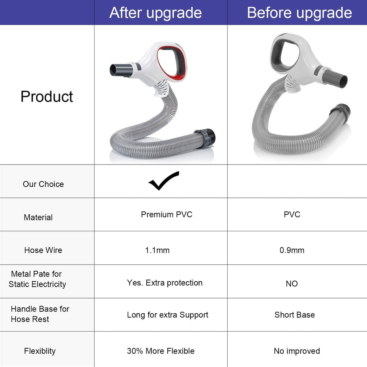 LesinaVac flexible hose simplifies cleaning on floors, tiles, and corners.