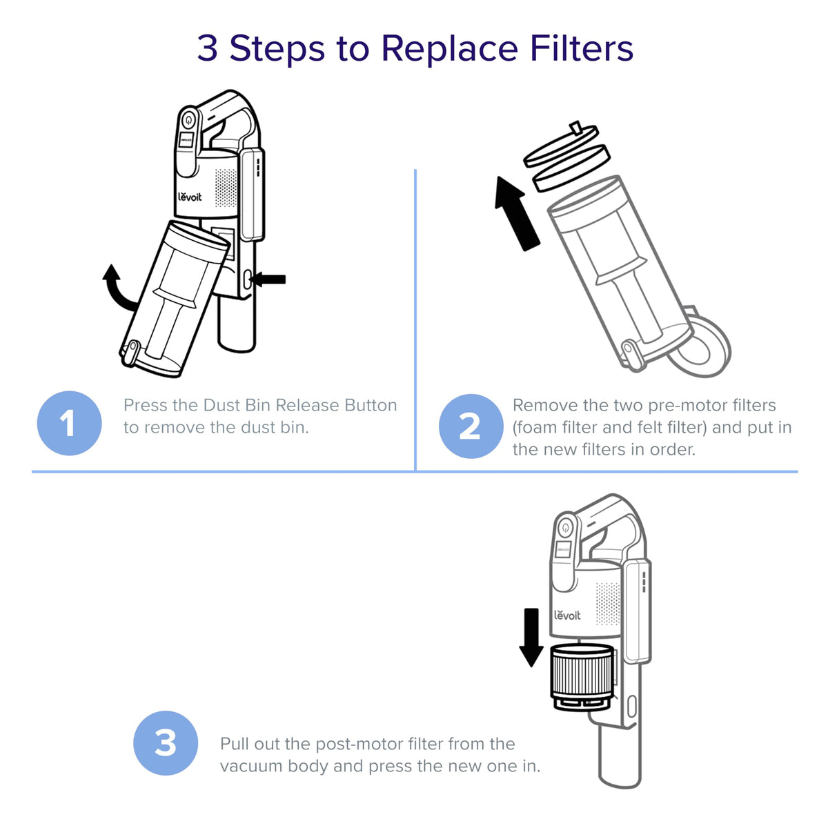 LEVOIT LVAC-200 five-stage filtration visual with benefits.