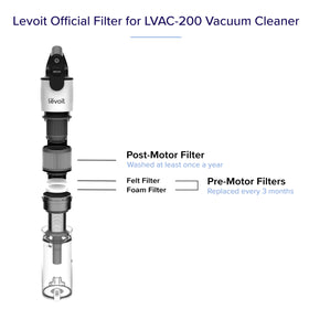 LEVOIT LVAC-200 post-motor filter maintains clean exhaust and performance.