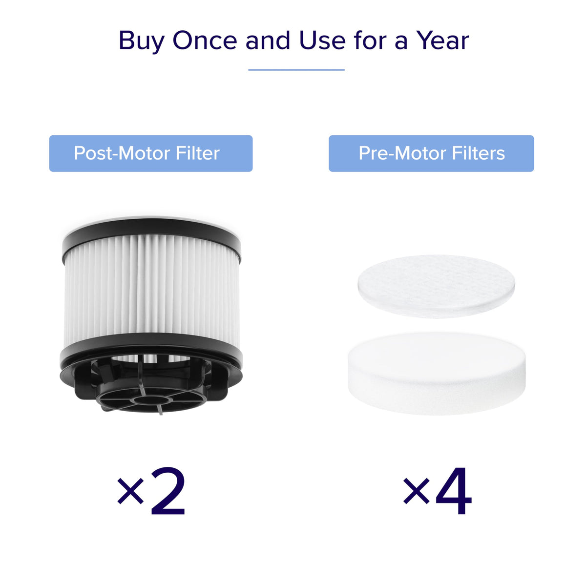 LEVOIT LVAC-200 replacement filter set for easy upkeep.