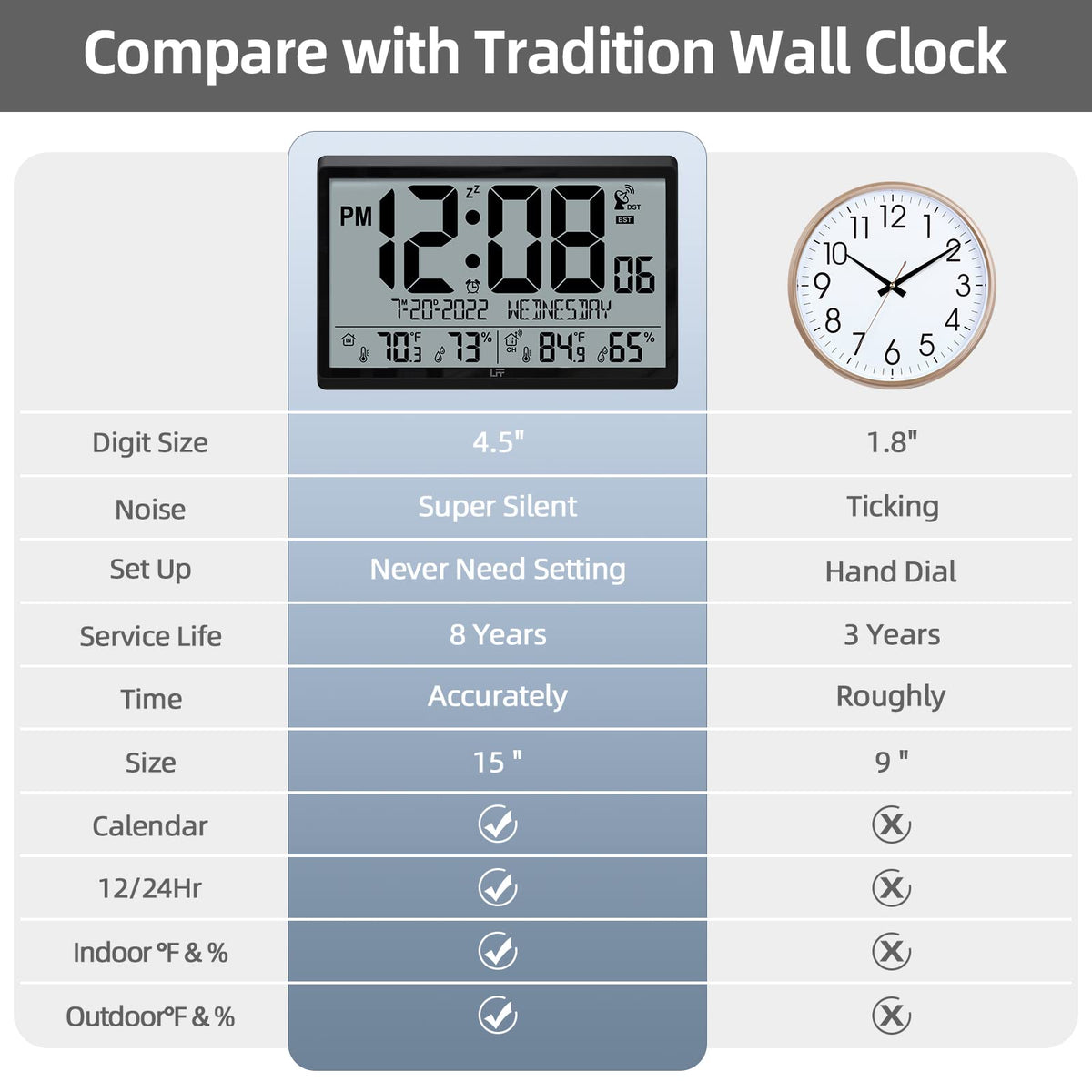 LFF Wireless outdoor sensor providing outdoor readings to the clock.