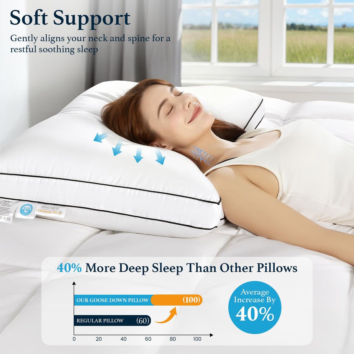 LIANLAM pillow with double-stitched piping minimizes leakage and keeps loft intact.