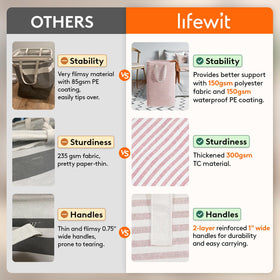 Lifewit 2-pack baskets with reinforced handles for easy carrying.