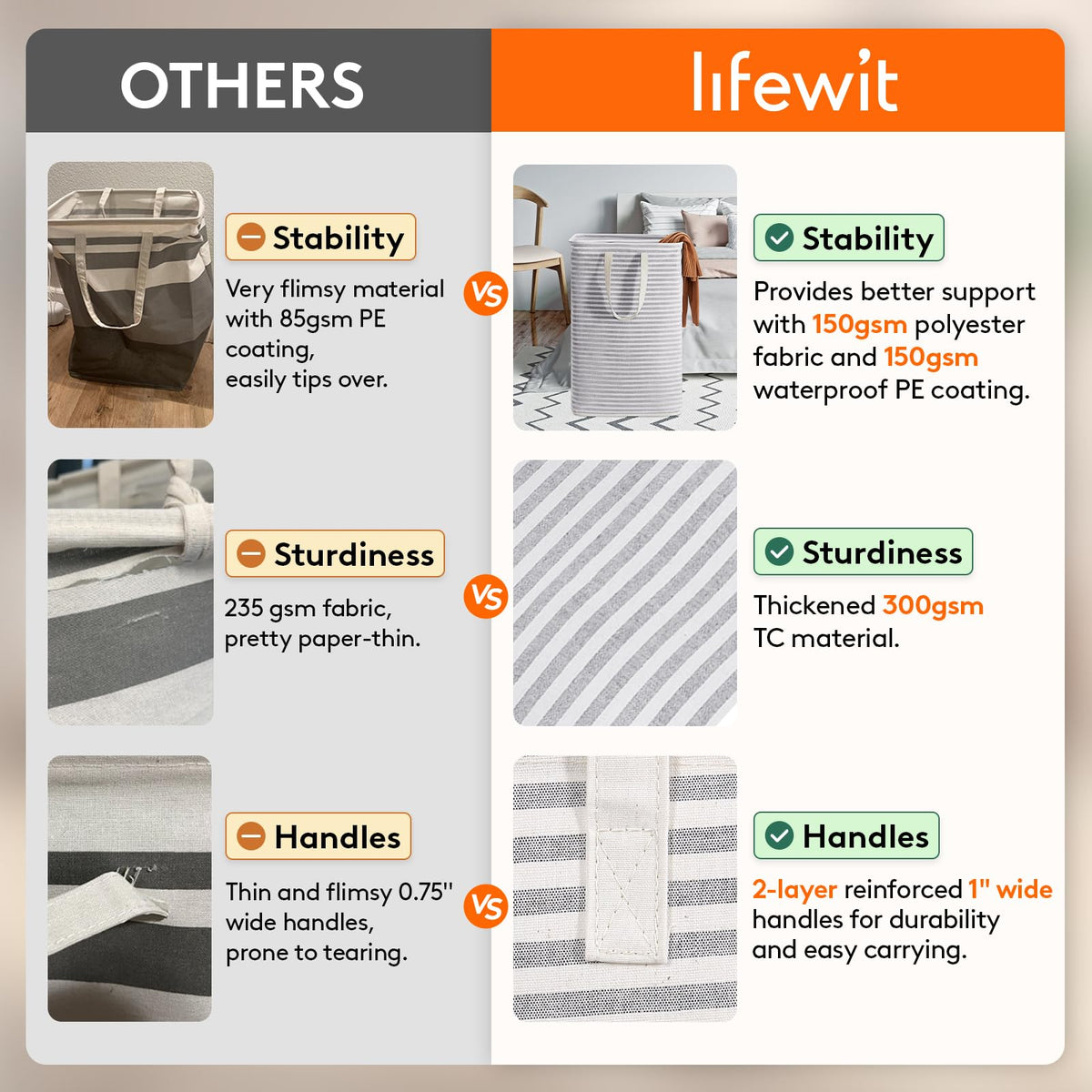 Lifewit basket with reinforced-handles for one-handed carry