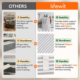 Lifewit basket with reinforced-handles for one-handed carry