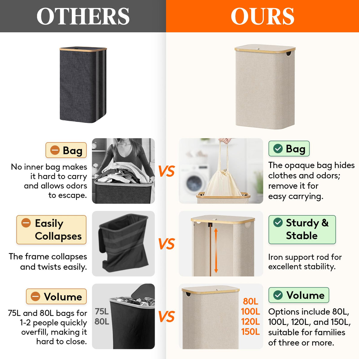 Removable inner bag with olive buckle for easy transport and separation of laundry.