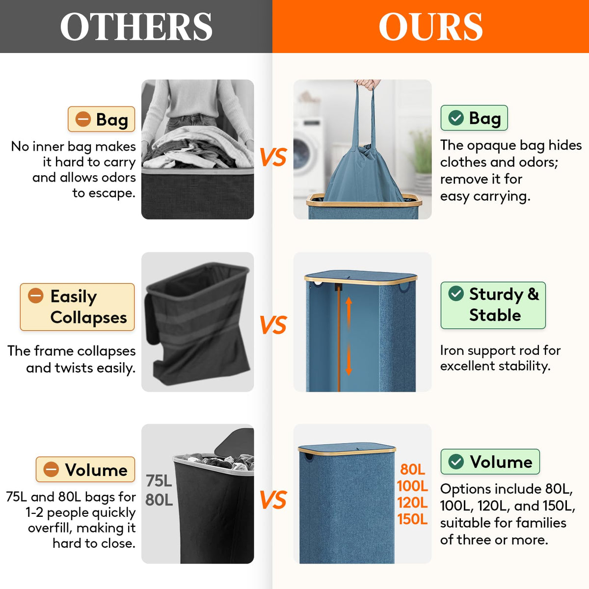 Lifewit bamboo-handles hamper for easy, secure room-to-room transport
