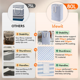 Lifewit freestanding laundry basket stands upright without installation.