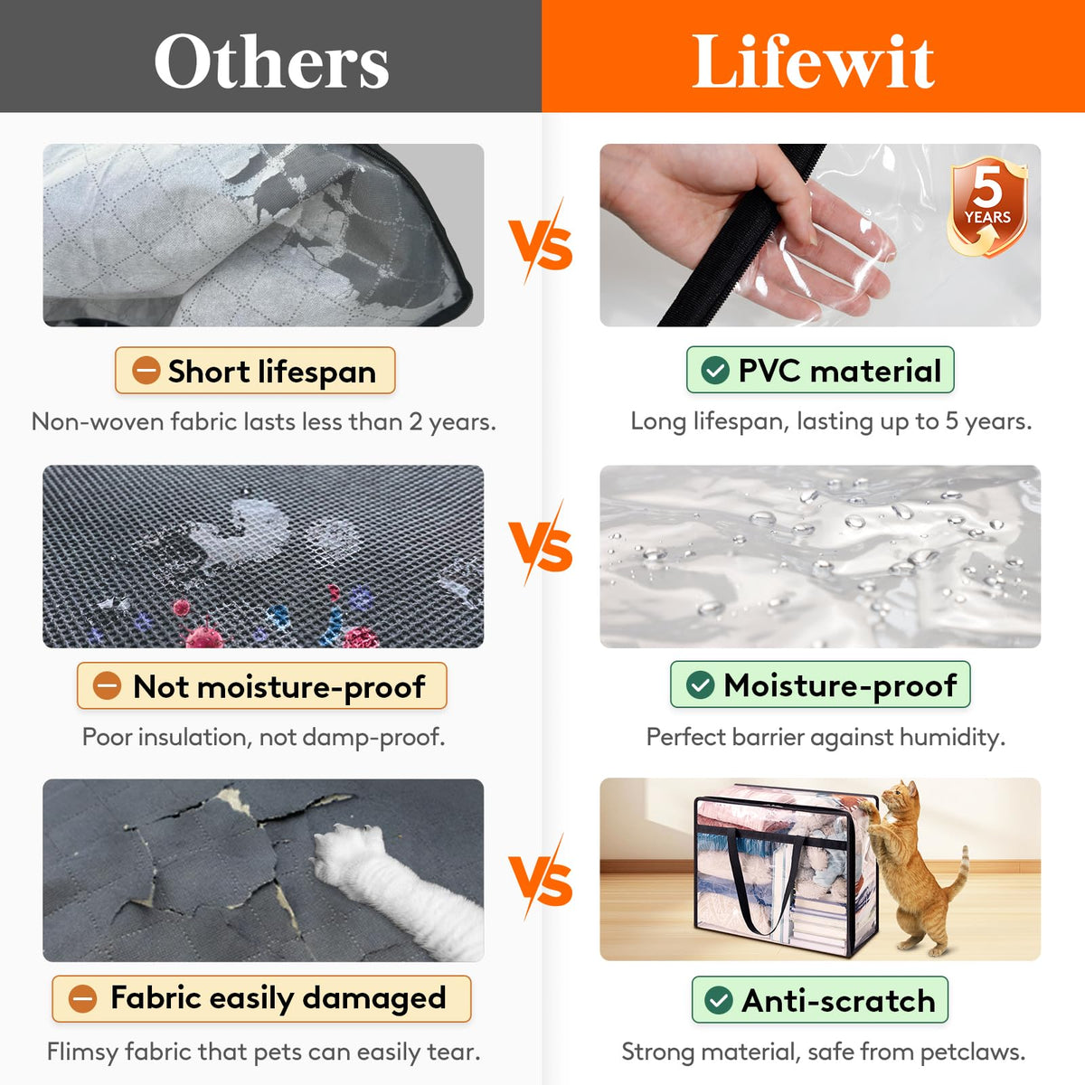 Lifewit heavy-duty PVC material ensures durability and clarity.