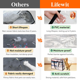 Lifewit heavy-duty PVC material ensures durability and clarity.