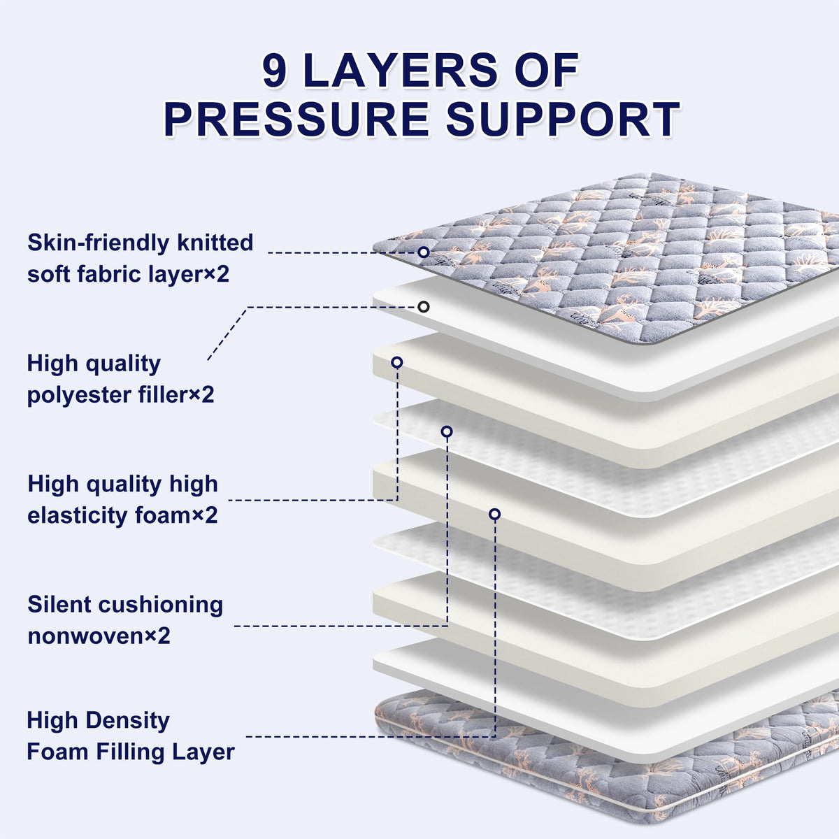 Lillibearas premium foam queen topper demonstrates motion isolation during sleep