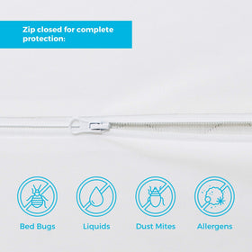 Zippered enclosure delivering full 360-degree coverage on box spring