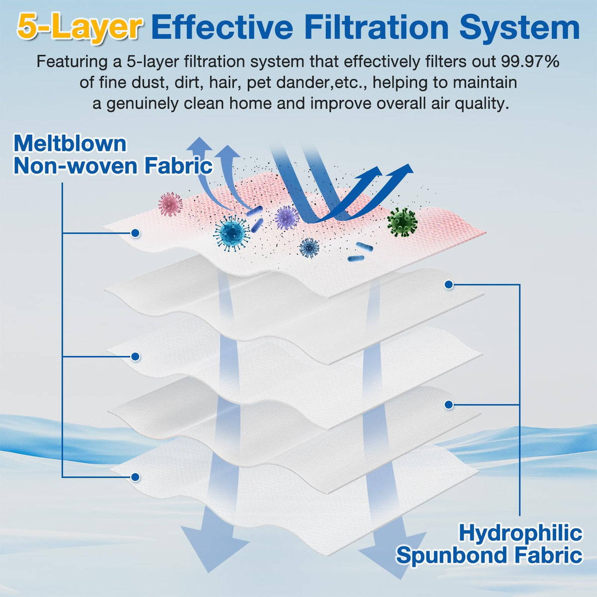 LINNIW AirClean filters shown for efficient particle capture.