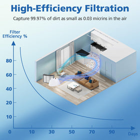 LINNIW durable materials ensure long-lasting performance during routine vacuuming