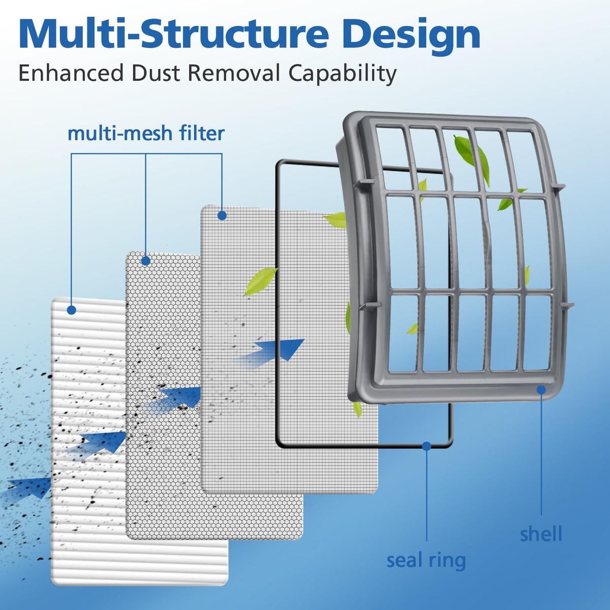 LINNIW filter-pack packaging shot emphasizing value and model compatibility