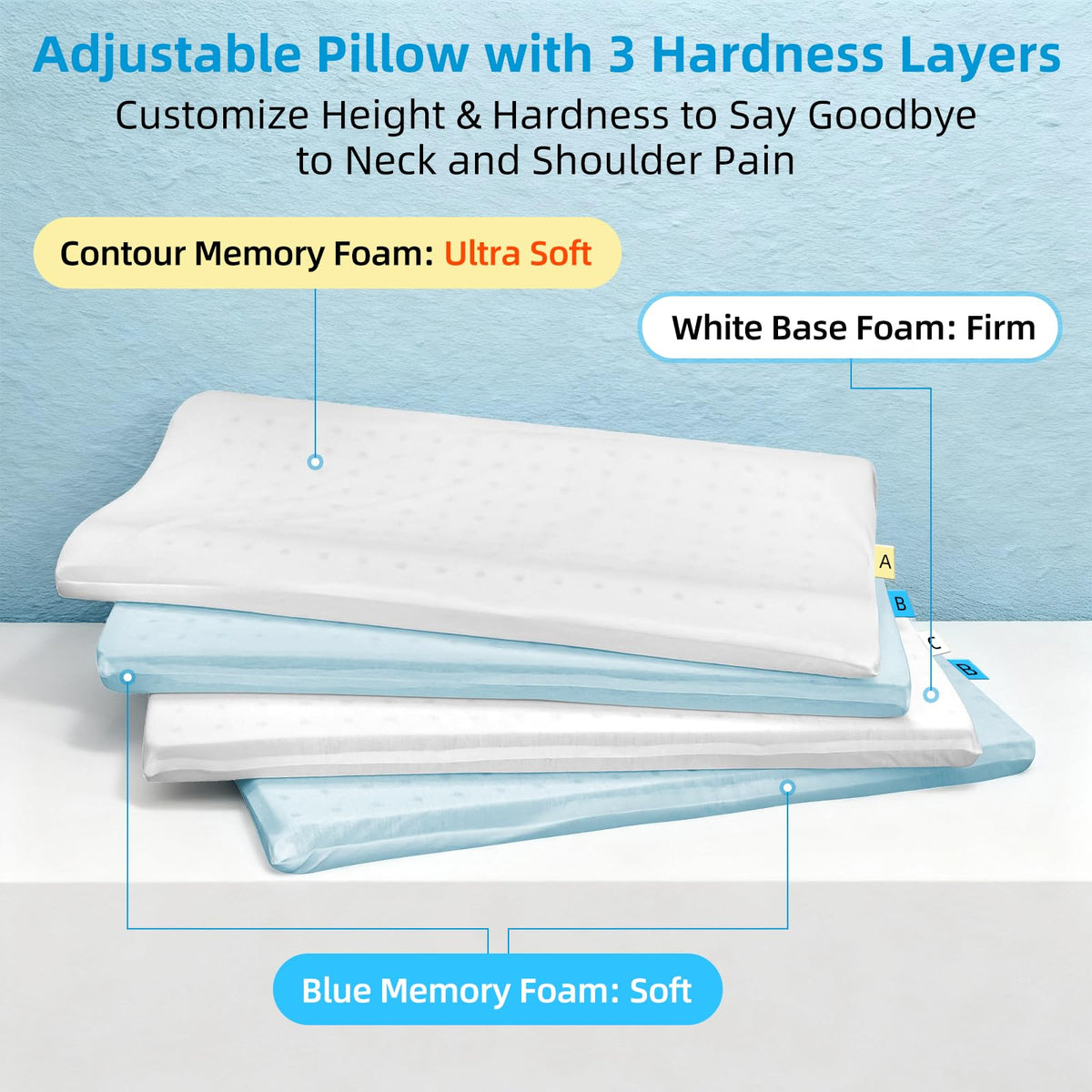 LOFE Contour Pillow four-layer setup enabling adjustable height for different sleepers