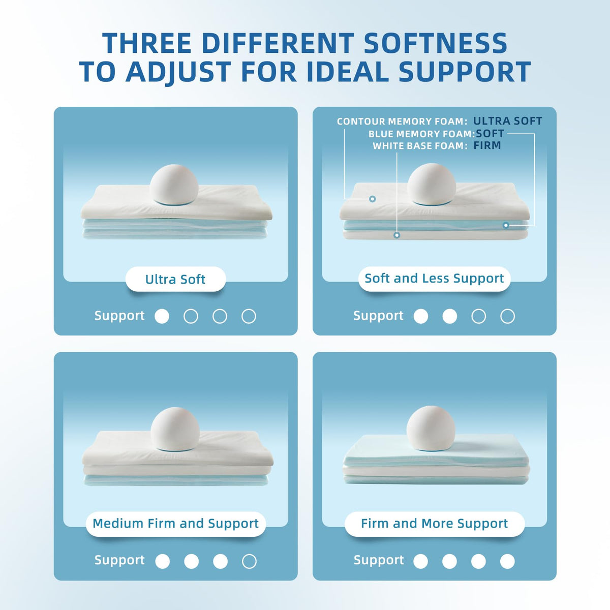 LOFE Contour Pillow ergonomic neck cradle supports alignment during rest