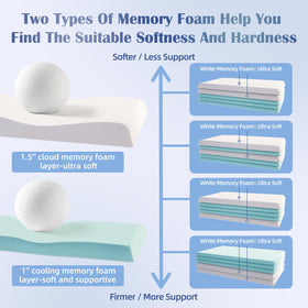 LOFE pillow-height-adjustment with five layers for correct spine alignment across sleep positions.