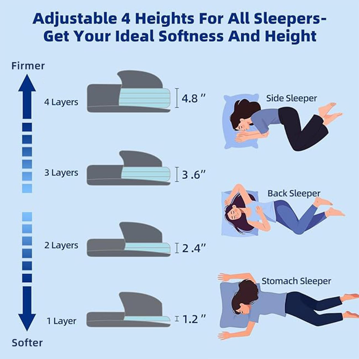 LOFE pillow supporting a side sleeper with proper neck and spine alignment.