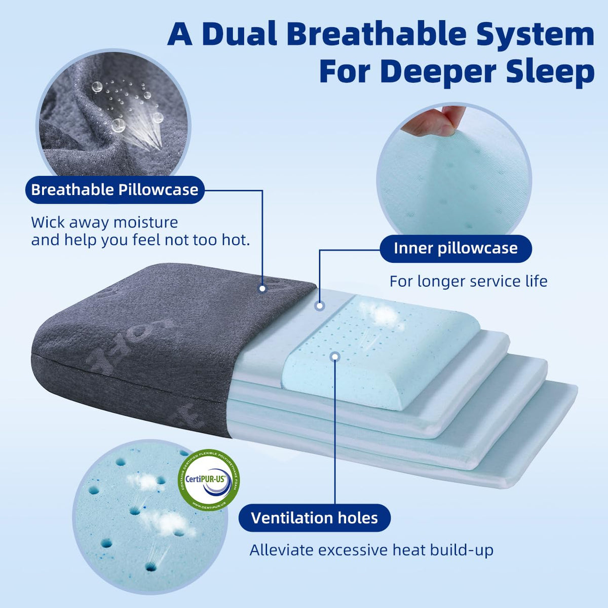 Ventilation holes on LOFE pillow promote cooler, deeper sleep.
