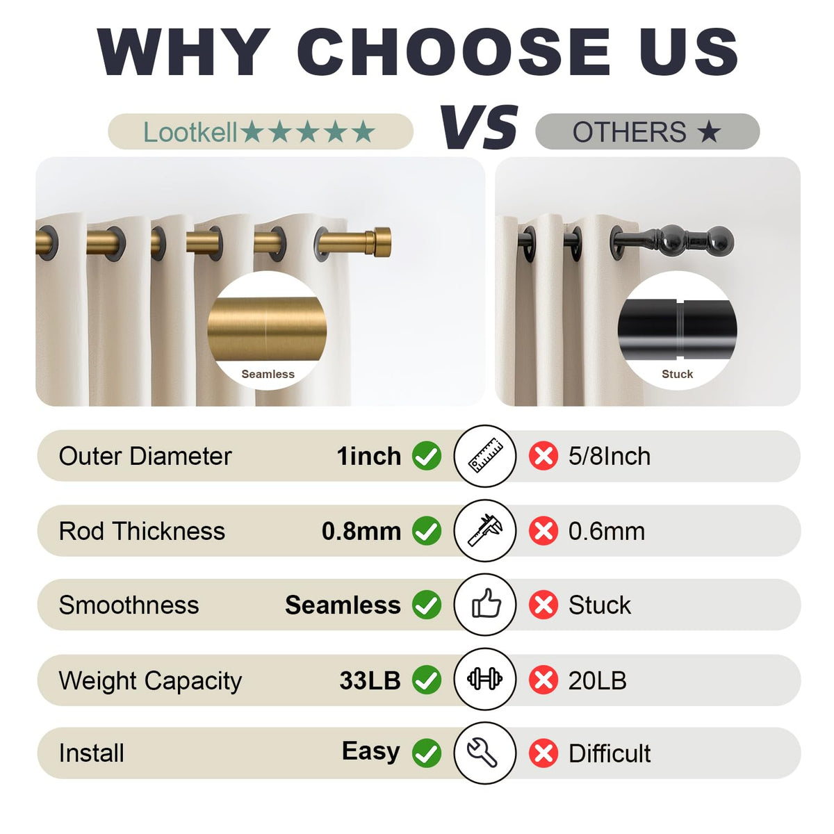 Lootkell farmhouse-inspired bedroom and living room curtain setup