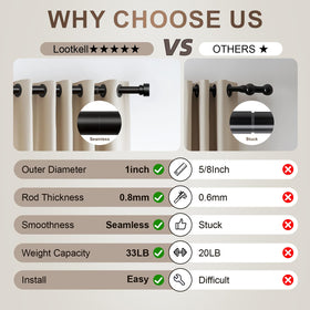 Lootkell smooth baked finish resists wear for a premium look.