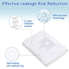 LOSKLENO Type Q/C bags for Kenmore 21814 keep air clean by sealing particles.